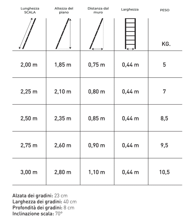 Scala Appoggio in Legno 12 Gradini H300 cm Laccato Bianco-4