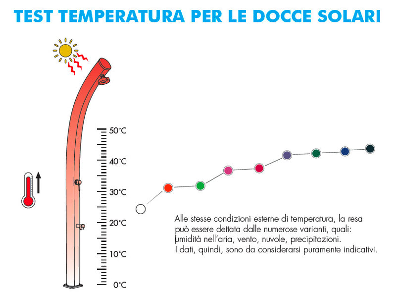 Doccia Solare da Esterno Giardino 26L Miscelatore Arkema New Happy Rosso-6