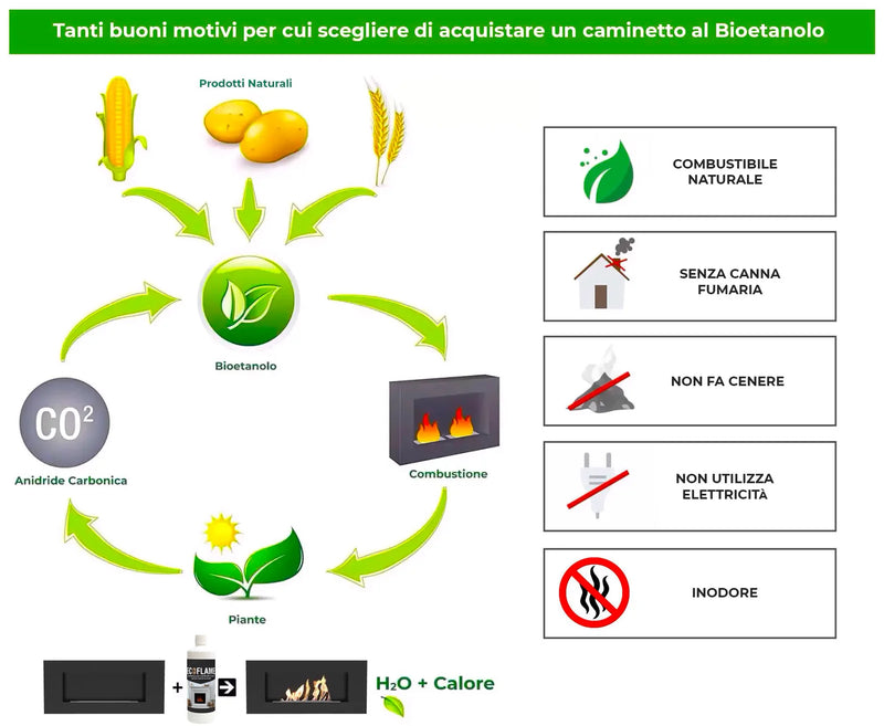 Camino a Bioetanolo da Incasso Trifacciale 90x30x50 cm Maratea 90 Nero -10