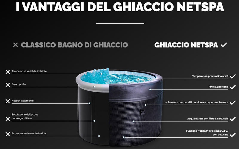 Vasca Idromassaggio Bagno di Ghiaccio da 3°C a 42°C Ø156x70 cm 5kW NetSpa Ice Grigia-3