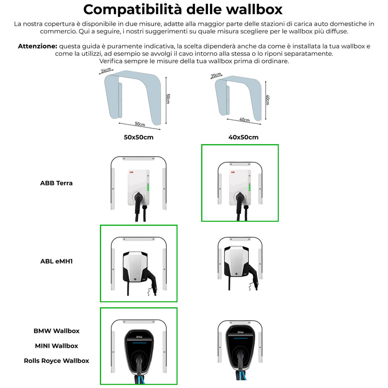 Copertura per Stazioni di Carica Auto Elettriche 40x40x25 cm in Alluminio Wallbox Cover S Antracite-4