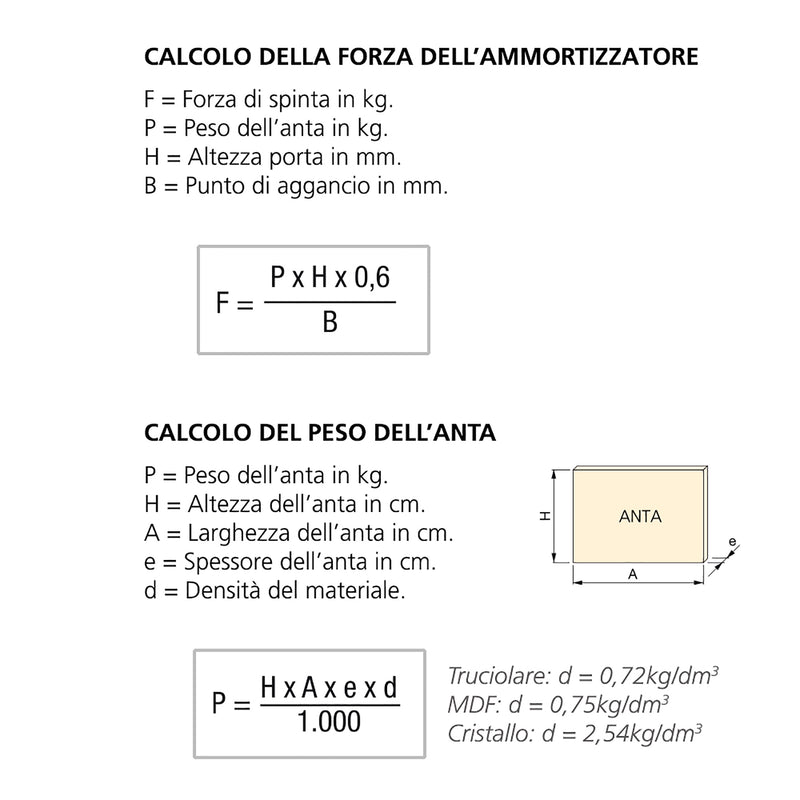 Pistone a Gas per Ante a Ribalta 5 Kg Corsa 80 mm Grigio Metallizzato 10 Pezzi Emuca-3