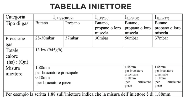 Stufa a Piramide Gas Gpl da Esterno in Acciaio Bauer Nera-3