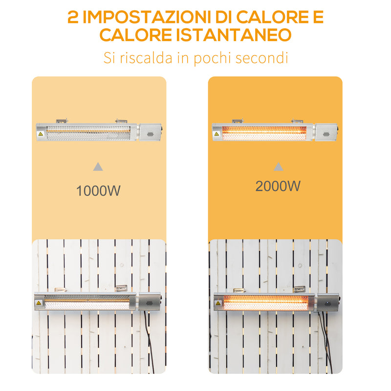 Stufa Elettrica da Parete per Esterno 67,5x10,5x7 cm 2000W Grigia-5