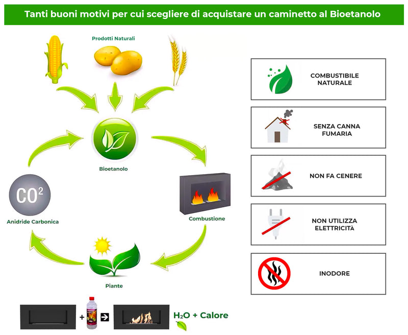 Stufa a Bioetanolo da Interno 94,5x50x32 cm 3,5kW Fiammetta Ventilata Nera-5