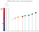 Doccia Solare da Giardino 70L Miscelatore e Lavapiedi Arno N-5